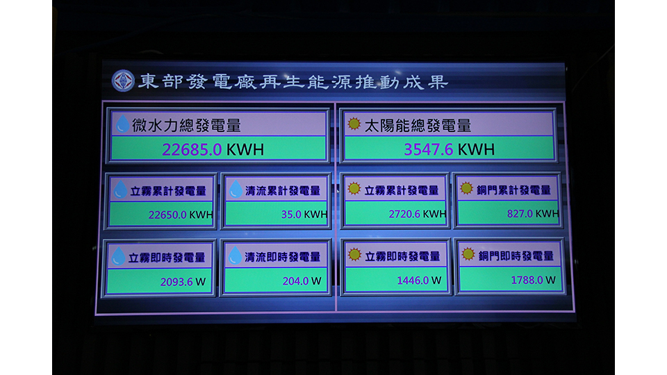 故事館內可以看見東部電廠微水力及太陽能的即時發電量。